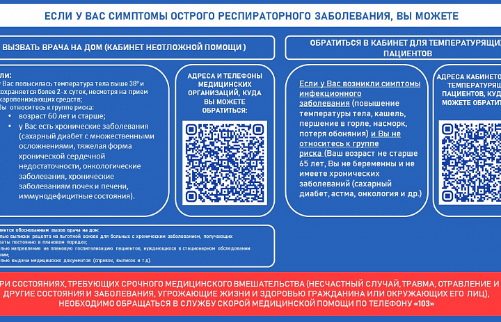 Алгоритм действий при проявлении симптомов ОРВИ